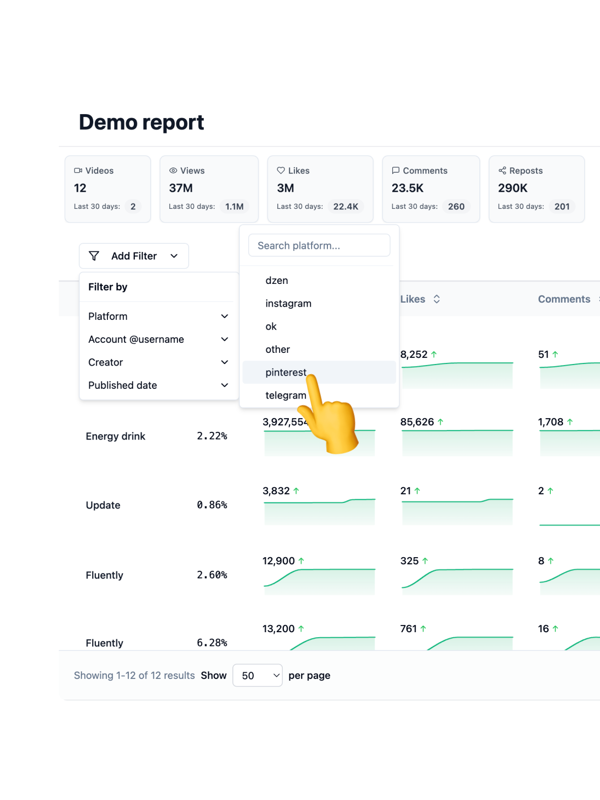 Customer reports your clients will love