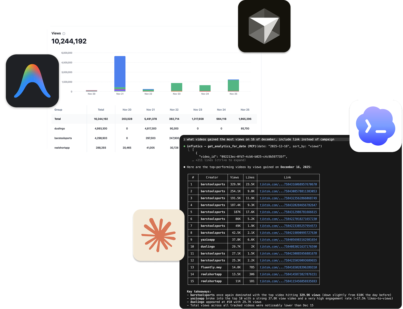 Influtics AI Integration