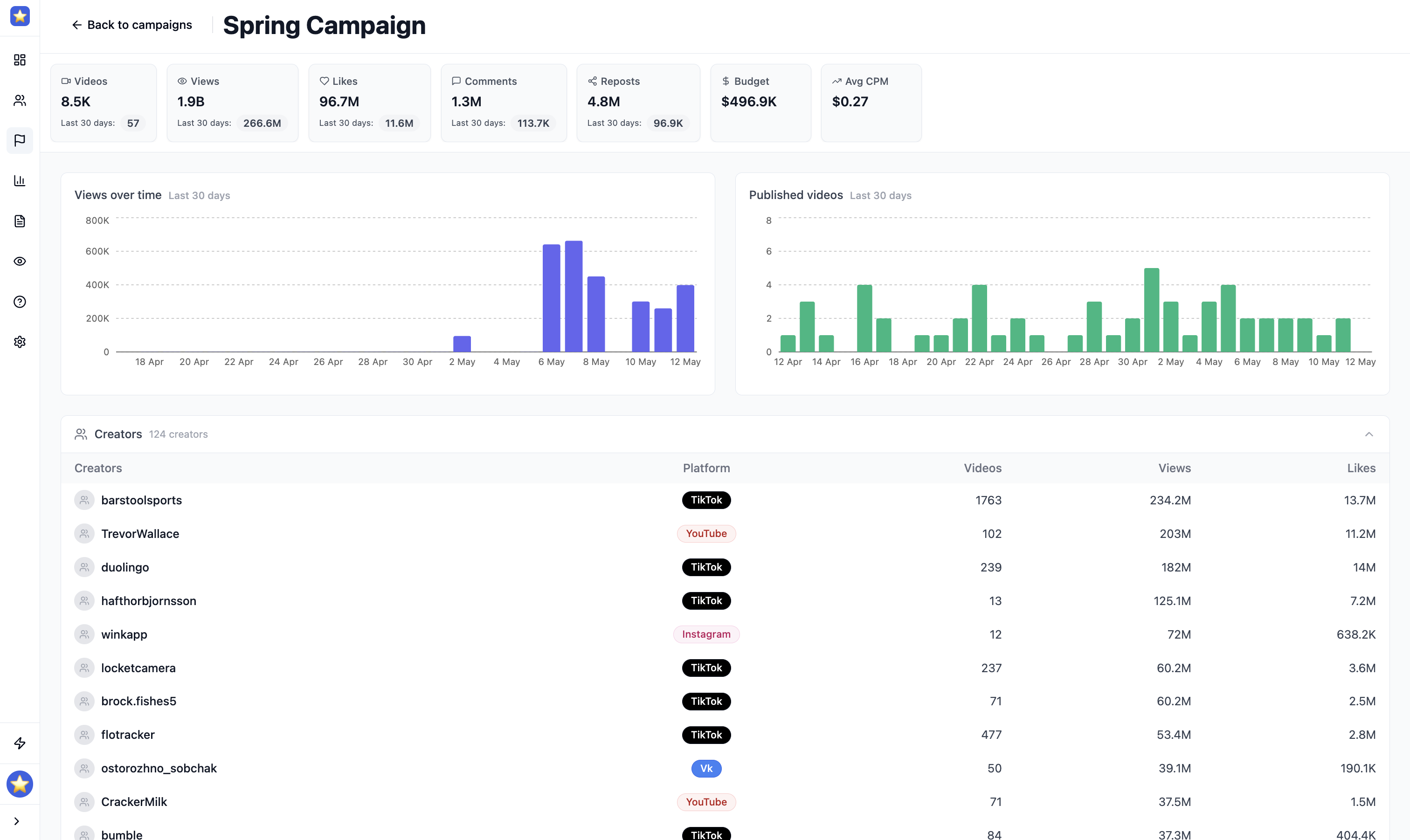 Dive deeper in campaign analytics