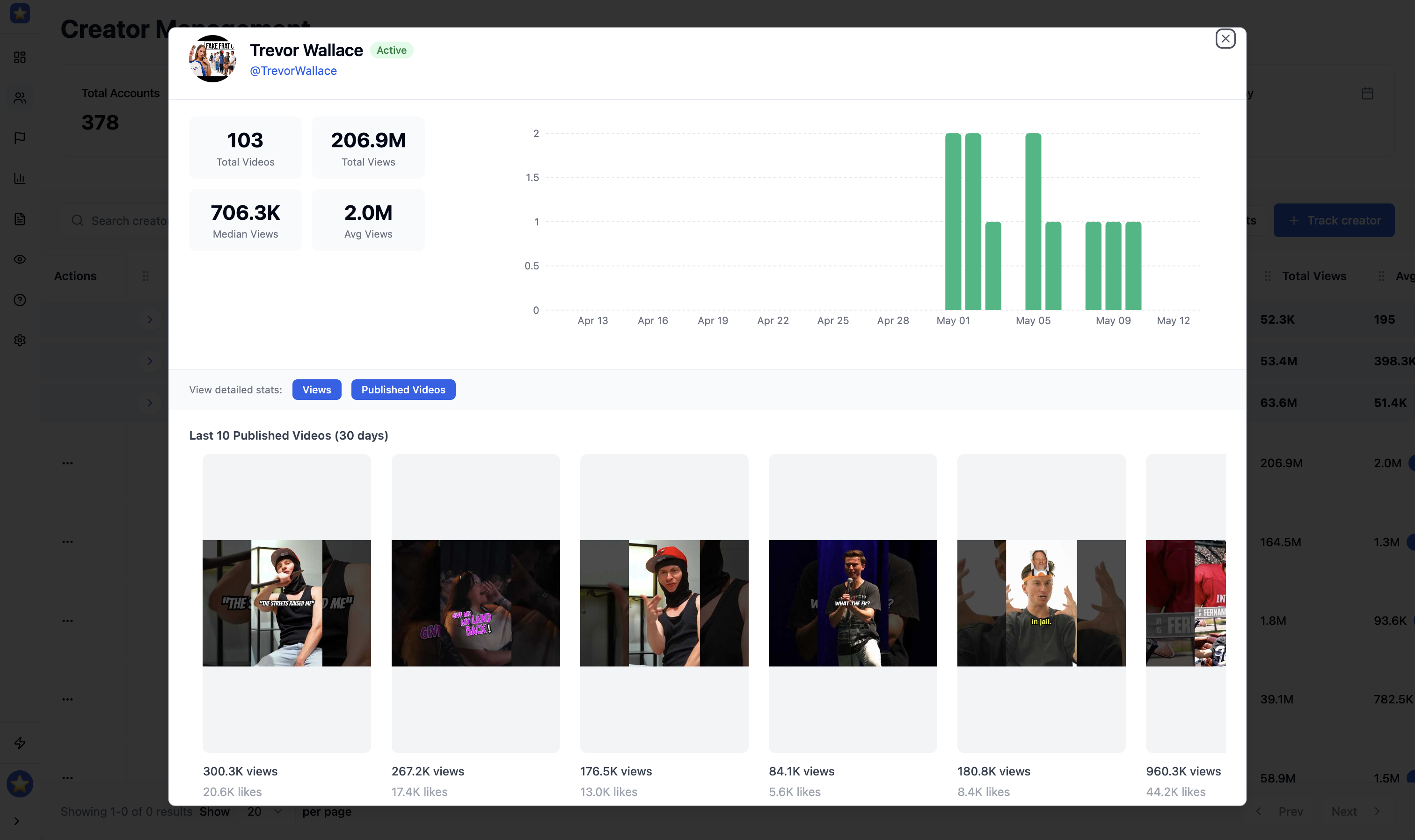 Creator performance profiles