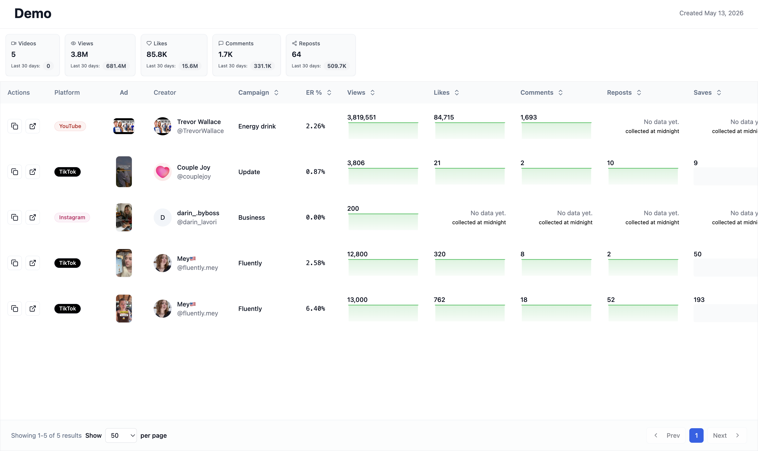 Shared report dashboard