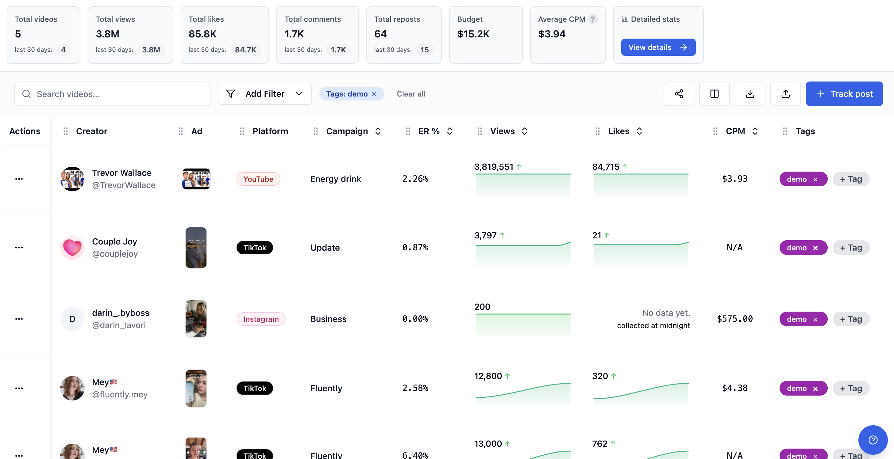 Dashboard Demo